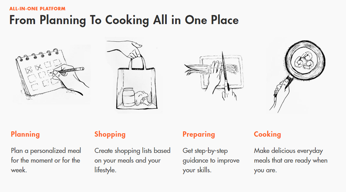 Get inspired to cook every day with Innit App